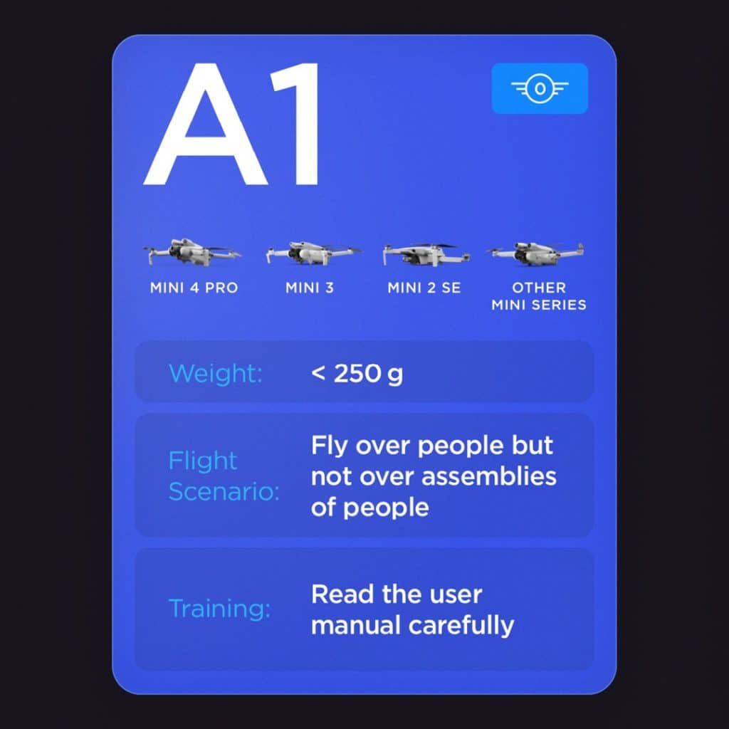 nuovo regolamento droni 2024 europeo EASA DJI dji mini 2 se air 2 2s mavic 3 pro classic 4 a1 a2 a3 c0 c1 c2